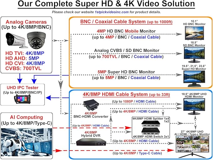 1stPV 5MP Super HD 4in1 Analog Security Dome Camera D/N Out/Indoor 4pcs Smart IR 100ft IR Range Wide Angle 2.8-12mm Varifocal Lens WDR IP66 Vandal proof DC12V/AC24V, 5MP TVI/AHD, 4MP CVI, CVBS (960H)