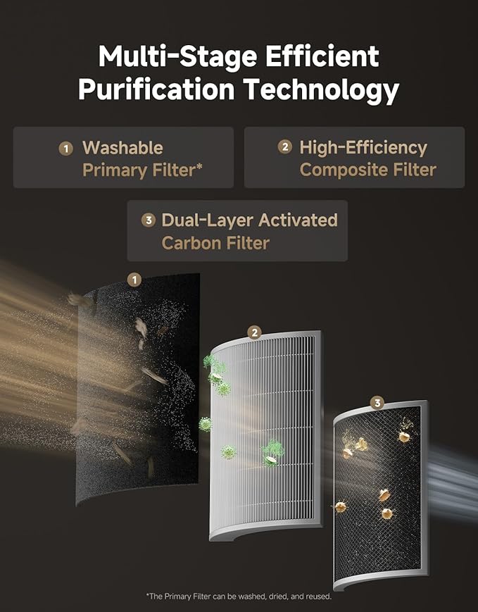 ‌Dreame Pet Air Purifier, 1346 ft² for Home Large Room, NeverChange 5.4-Year Filters for Odor Purification, 360° Visual Collection of Hair, ‌Pet-Friendly Design, APP & Voice Control, AP10-Grey