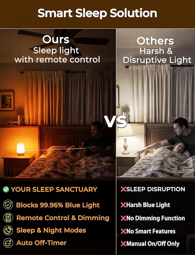 LED Sleep Amber Light Bulbs with Remote Control, 1600K E26 Circadian Light Bulb A15, 5W(40W Equivalent) for Sleep Therapy, Baby Nursery, Bedroom (4 Packs)