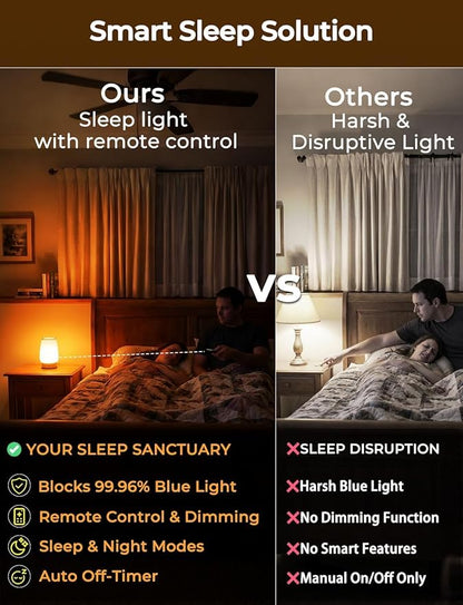 LED Sleep Amber Light Bulbs with Remote Control, 1600K E26 Circadian Light Bulb A15, 5W(40W Equivalent) for Sleep Therapy, Baby Nursery, Bedroom (4 Packs)