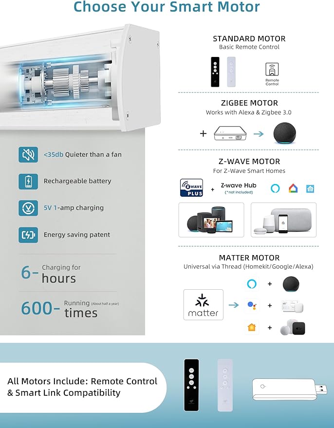 SmartWings Motorized Smart Blinds with Remote, Custom Automatic 100% Blackout Roller Shade Compatible with Alexa/Homekit/Google, Electric Smart Blinds for Indoor Windows, Vinyl Light Grey