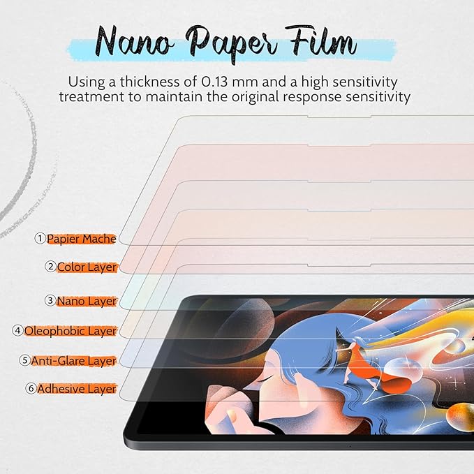 Mamol [2 Pack] Paper Screen Protector for iPad 11th generation (A16, 2025)/ 10th generation (2022), Write and Draw Like on Real Paper/Matte/High Sensitive/Anti Glare