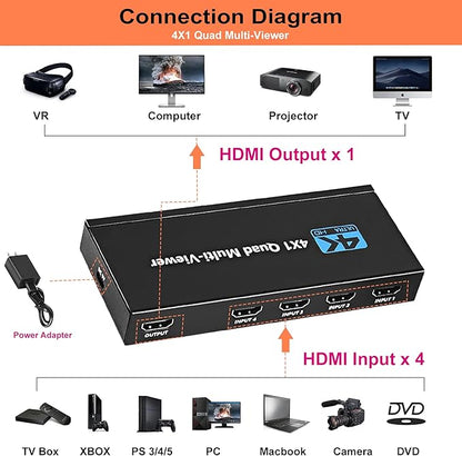 HDMI Multiviewer Switch 4X1, WrixWric HDMI Quad Multi-Viewer Seamless Switcher 4 in 1 Out with IR Remote, Support 4K 30Hz, 5 Display Modes for Security Camera, Monitor, Gaming Consoles