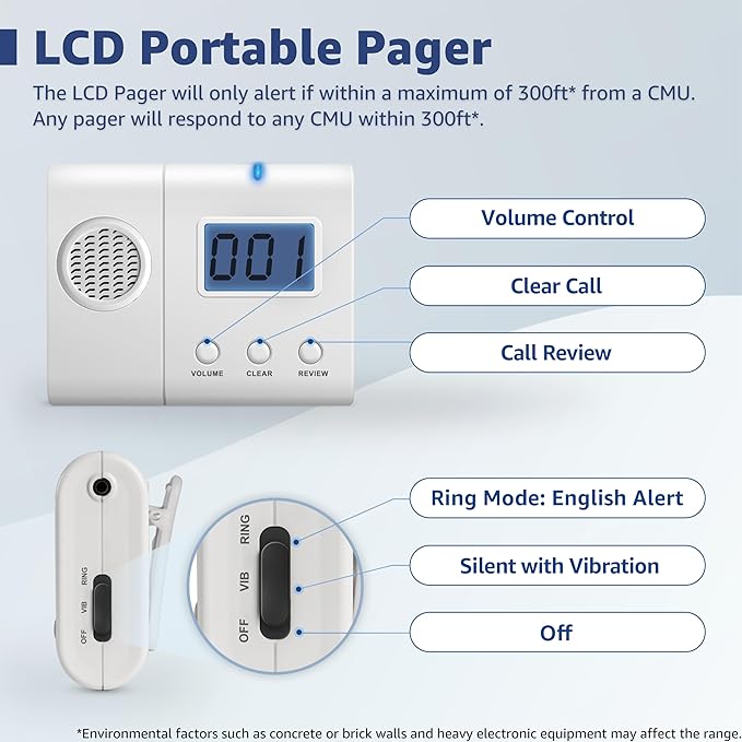 Wireless Caregiver Pager with LCD Number Monitor Alert Tone Silent Mode Compatible with SYNLETT Wireless Nurse Call System Caregivers Nurses Service Staff Must Pair to CMU to Function