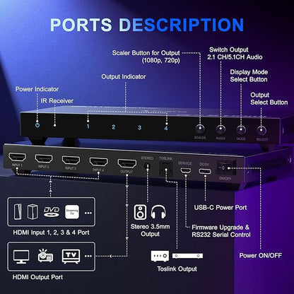 HDMI Multiviewer Switch 4x1 with PIP, PORTTA Quad Multi Viewer Seamless Switcher 4 in 1 Out with Toslink, 3.5mm Audio Output Support 1080p 60Hz, 6 Viewing Modes, Downscaler, Compatible with PS4 Xbox
