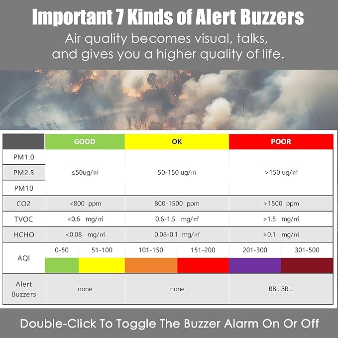 Prefessionall Indoor Air Quality Monitor with 7X AQI Beep Alarms,16 in 1 Portable Real-Time Detector for PM2.5 | PM10 | CO2 | TVOC | HCHO | Temp | Hum for Home Cars Plants Pets (Obsidian Black)