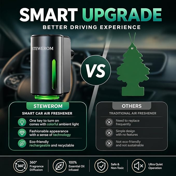 Car Air Freshener - Smart Adjustable 3-Speed Intensity, Rechargeable Humidifier Car Essential Oil Diffuser - Comes with 8 Bottles of 10ml Perfume (Gray)