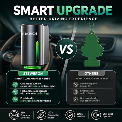 Car Air Freshener - Smart Adjustable 3-Speed Intensity, Rechargeable Humidifier Car Essential Oil Diffuser - Comes with 8 Bottles of 10ml Perfume (Gray)