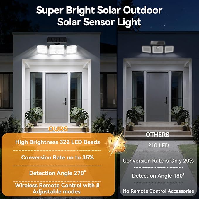 TECKNET Solar Lights Outdoor with Remote, 322 LED 3500LM Motion Sensor Outdoor Lights, 270° Adjustable Heads IP66 Waterproof Solar Flood Lights Outdoor for Yard Garage Pool, 2 Pack
