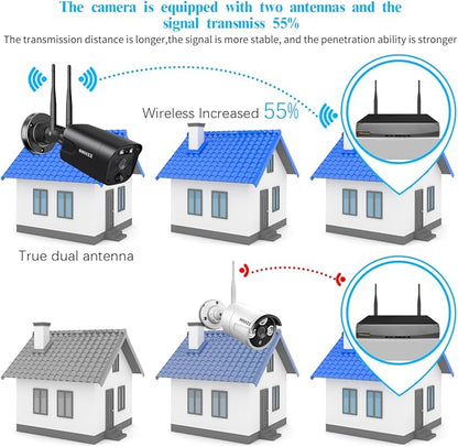 (2026 Update) Wireless WiFi Outdoor Security Camera System with Dual Antenna Cameras, 55% Stronger Signal, 130° Wide Angle, 65ft Night Vision, 2-Way Audio, No Monthly Fee, Home NVR Security System