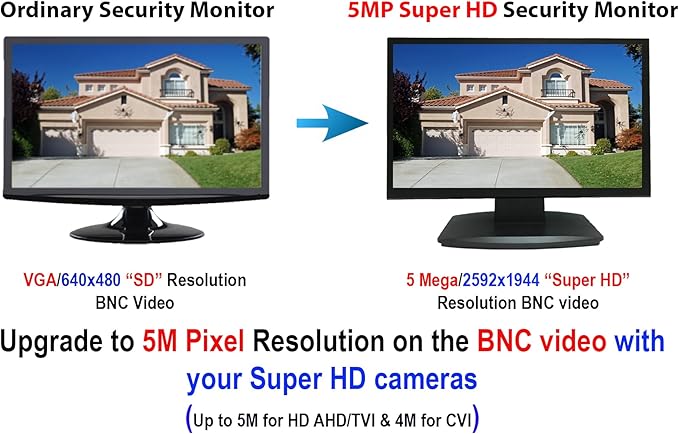 101AV 21.5" 5MP/2560x1920 Super-HD TVI, AHD, CVI & CVBS Professional Security Monitor,1 HDMI, 2 BNC in & Out, Working with 5MP Security Cameras Directly in Addition to DVR/NVR & PC 24/7 Surveillance