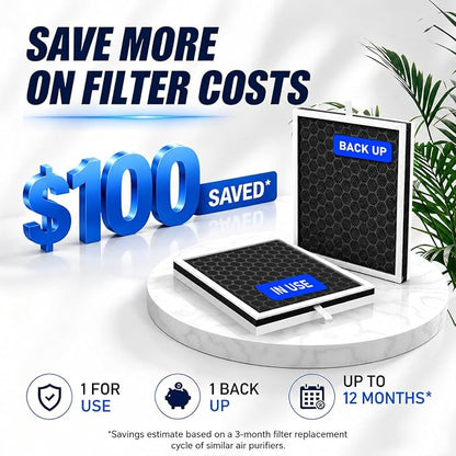 Air Purifiers for Home Large Room, 2 HEPA Filters Included, Covers Up to 2,390 Ft² in 1 Hr, Washable Pre-Filter, Auto, Sleep Mode & Smart AQI, Air Cleaner for Pet Hair, Dust, Smoke, Odor, White