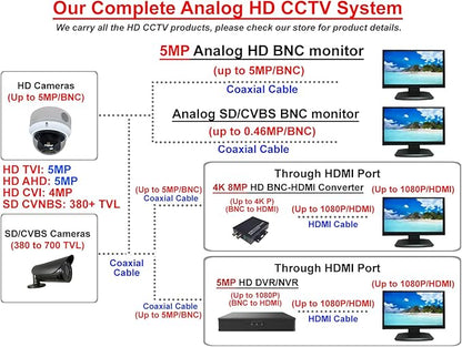 1stPV 5MP Super HD Analog Security IR Bullet Camera, 2.8-12mm Manual Varifocal Lens, 100ft Smart IR Night Vision, IP66 Weatherproof, 4-in-1 TVI/AHD/CVI/CVBS, WDR, OSD Menu, Dual Voltage 12VDC/24VAC