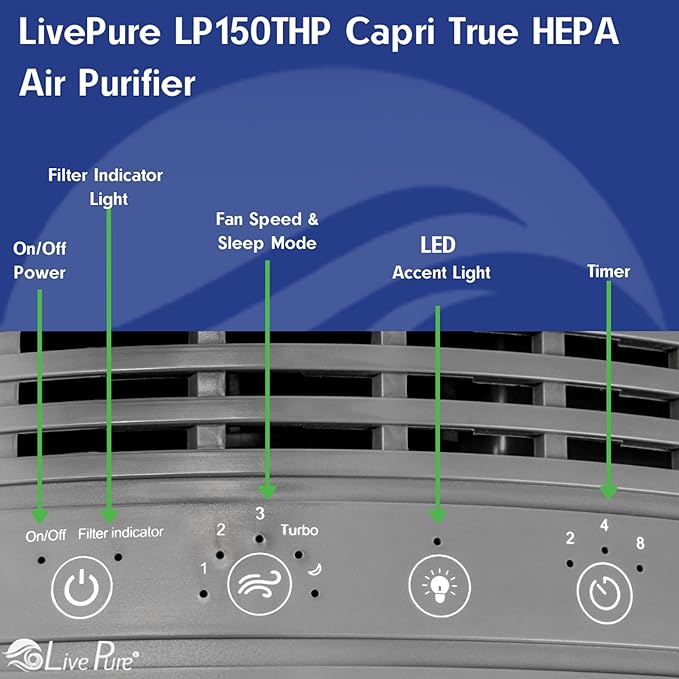 LivePure Capri Series Tabletop Air Purifier, Black
