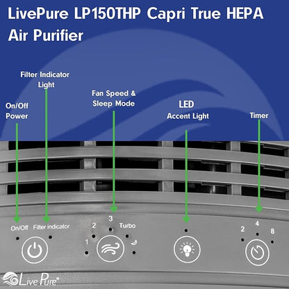LivePure Capri Series Tabletop Air Purifier, Sage