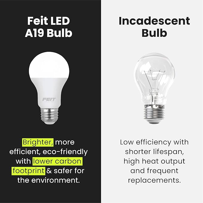 Feit Electric A19 LED Light Bulbs, 60W Equivalent, Non-Dimmable, 800 Lumens, E26 Standard Base, 2700K Soft White, 80 CRI, 10 Year Lifetime, Energy Efficient, 24 Pack, A800830/10KLED/MP/24