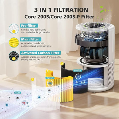 Core 200S-P Replacement Filter Compatible with LEVOIT Core 200S Smart WiFi Air PuriFier, Core 200S-RF Air Filter, Yellow, 2 Pack