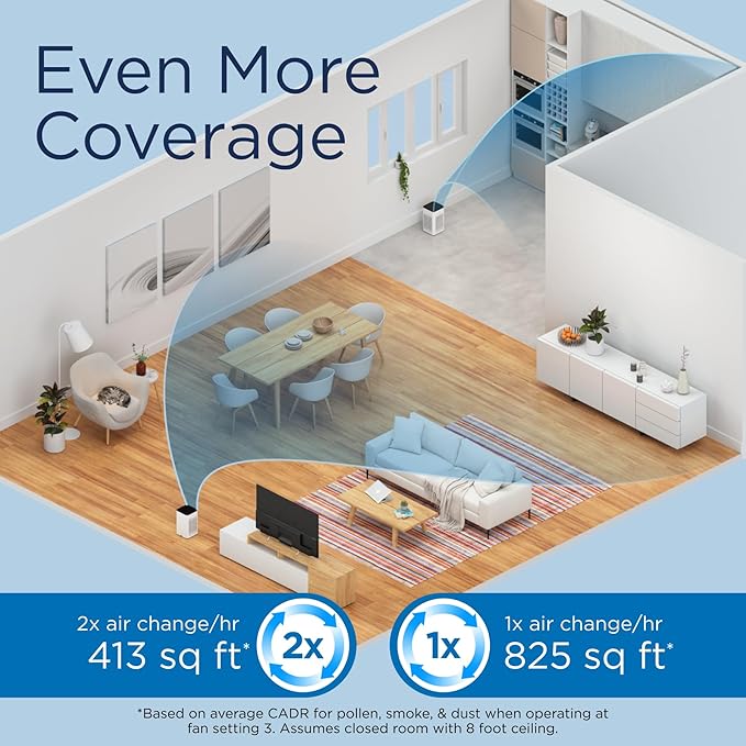 Medify MA-25 Air Purifier with True HEPA H13 Filter | 825 ft² Coverage in 1hr for Allergens, Smoke, Wildfires, Odors, Pollen, Pet Dander | Quiet 99.9% Removal to 0.1 Microns | Silver, 1-Pack