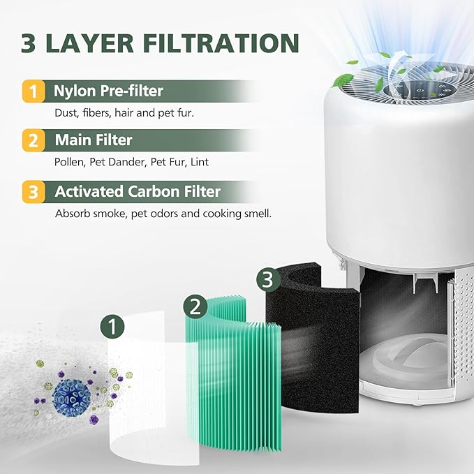 Core 300 Toxin Absorber Replacement Filter for LEVOIT Core300-P Core 300 VortexAir Air Purifier, 3-in-1 Activated Carbon, Core 300-RF-TX, 2 Pack, Green