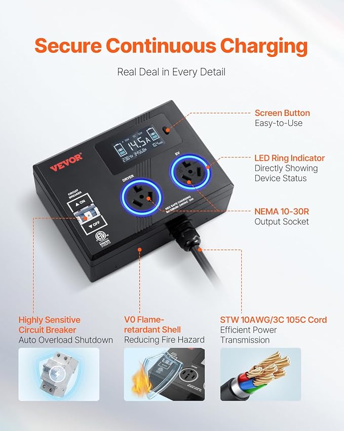 VEVOR NEMA Splitter for Dryer and EV, 3-Color LED Indicator, 240V Smart Power Distribution, with NEMA 10-30 Plug, Two NEMA 10-30 Outlets, 3.4 in LCD Screen, Max 24A Dryer EV, Tested to ETL Standard