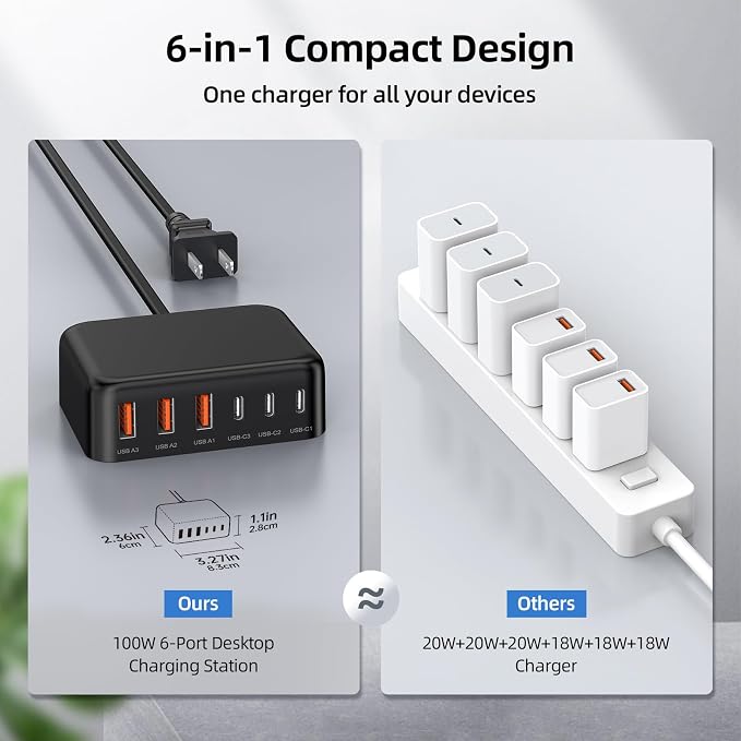 100W 6 in 1 USB Charger, 50% Smaller Charging Station for Multiple Devices | Fast Charging Blocks with Type C Port, USB Charging Hub Organizer Multiport Power Strip for iPhone,Samsung,Ipad,Kindle,Travel