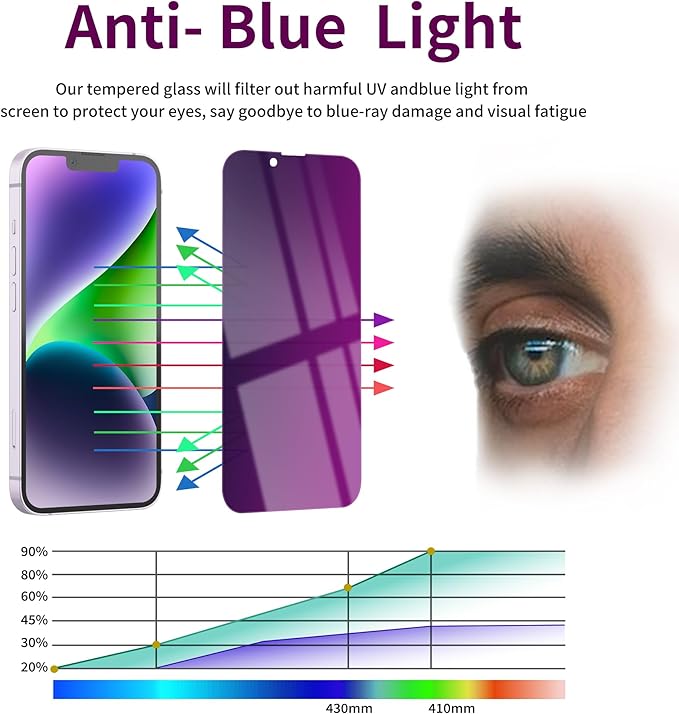 2 Pack Privacy Screen Protector for iPhone 13 Pro Max/14 Plus Tempered Glass 6.7inch Private Saver Anti-Spy Anti-Blue Light Anti-Scratch Full Coverage