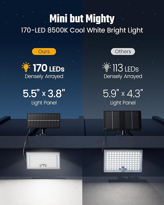 Mini Solar Lights Outdoor with Motion Sensor, 170-LED Solar Flood Lights Outdoor Dusk to Dawn with 16.5FT Cable, 3 Modes Solar LED Lights for Outside Waterproof IP65 for Patio, Yard, 1 Pack