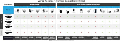 Night Owl Add On Wired IP 4K HD Indoor/Outdoor Deterrence Dome Cameras with 2-Way Audio (2 Pack)