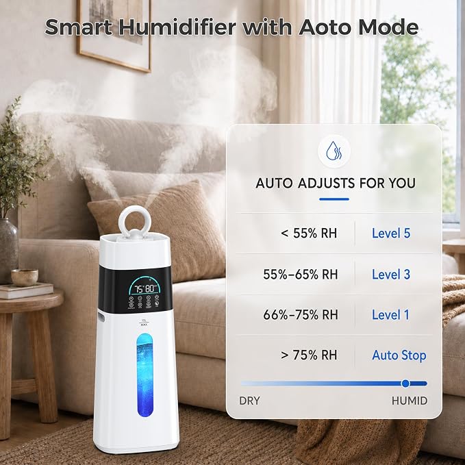 Humidifiers for Bedroom,15L/3.96 Gal 800 sq.ft, Cool Mist Humidifier Large Room with 350mL/H Spray Output for Home, Office, Plants, Warehouse, House