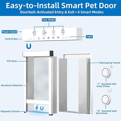 Automatic Dog Door with Doorbell Activation, 2-Flap Electronic Smart Pet Door with Anti-Pinch, No Collar Needed, Aluminum Lockable Weatherproof Telescoping Tunnel for Pets (Extra Large, Door Mount)