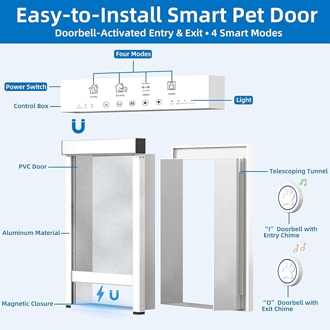 Automatic Dog Door with Doorbell Activation, 2-Flap Electronic Smart Pet Door with Anti-Pinch, No Collar Needed, Aluminum Lockable Weatherproof Telescoping Tunnel for Pets (Medium, Door Mount)