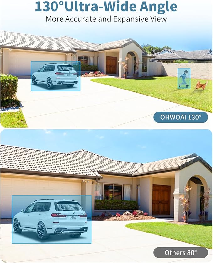 《2-Way Audio & Dual Power Mode》Outdoor Wired Security Camera System, Home Surveillance Video Equipment, POE Security Systems