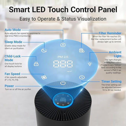 Air Purifiers for Home Large Rooms, Cobectal Air Cleaner with 3-in-1 Filter Covers up to 1650ft², Air Quality Sensor, Aroma Function & Sleep Mode, Pet Air Purifier, Black