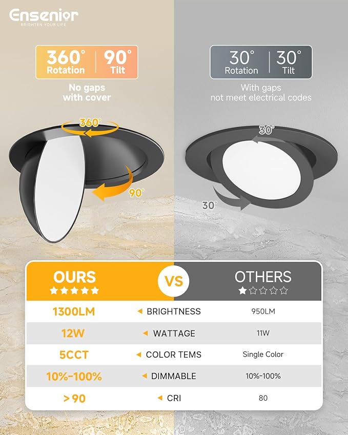 Ensenior 4 Pack 6 inch LED Eyeball Recessed Lighting, 360°+90° Rotatable and 2700K-5000K Selectable, CRI90+, Dimmable Gimbal Recessed Lights, 1300LM, 12W=115W-FCC, Black