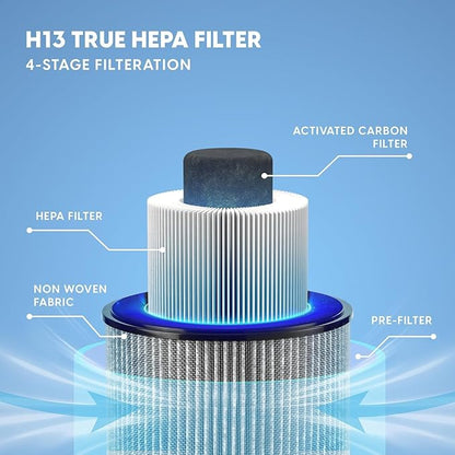 IRIS USA WOOZOO True HEPA Air Purifier, H13 3-in-1 filter removes 99.97% of particles, pet hair, smoke, and odors, covers up to 648 ft², 46W Energy Star motor, ideal for bedrooms and allergies