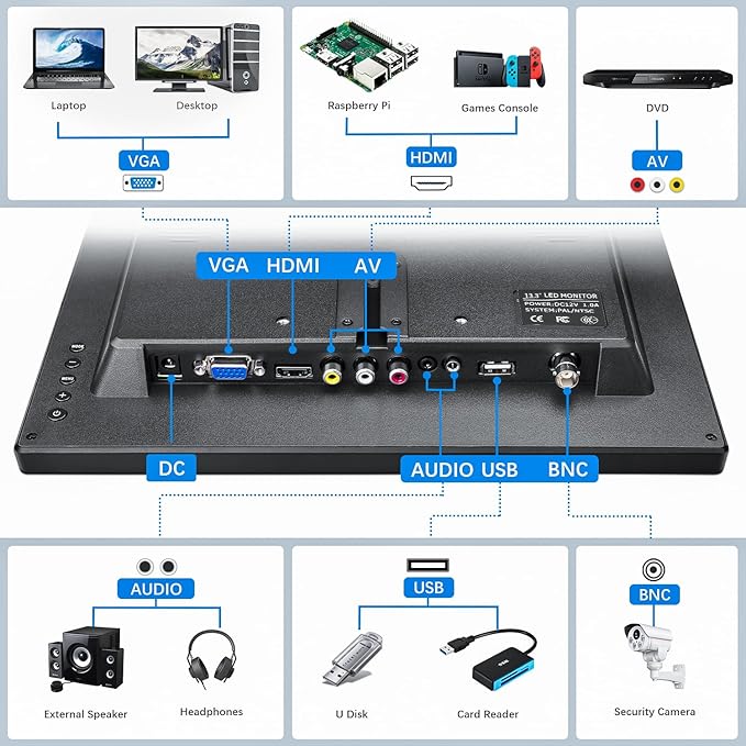 Haiway 13.3 inch Security Monitor, 1366x768 LED Monitor Small HDMI Monitors with Remote Control Built-in Speakers, Mini Monitors HDMI VGA AV BNC USB Input for CCTV Raspberry Pi PC Fire Stick Gaming