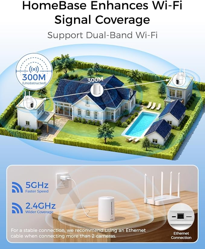 4MP Cameras for Home Security, 64GB Local Storage, No Subscription