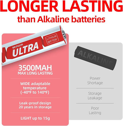 BEVIGOR AA Lithium Batteries 8Pack Ultra, 3500mAh 1.5V Double A Lithium Battery, Longer Lasting AA Batterie for Blink Smart Lock Deadbolt, Aralm System etc High-Tech Devices, Non-Rechargeable