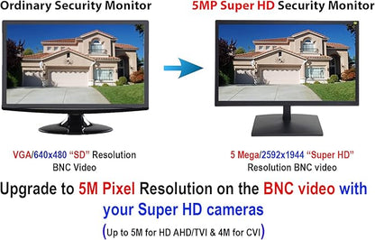 101AV 19.5" 5MP/2560x1920 Super-HD TVI, AHD, CVI & CVBS Professional Security Monitor,1 HDMI, 2 BNC in & 1 Out, Working with 5MP Security Cameras Directly in Addition to DVR/NVR & PC 24/7