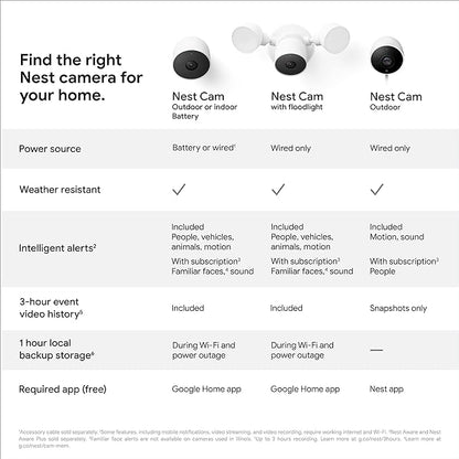 Google Nest Cam Outdoor or Indoor, Battery - 2nd Generation - 2 Count (Pack of 1) (Renewed)