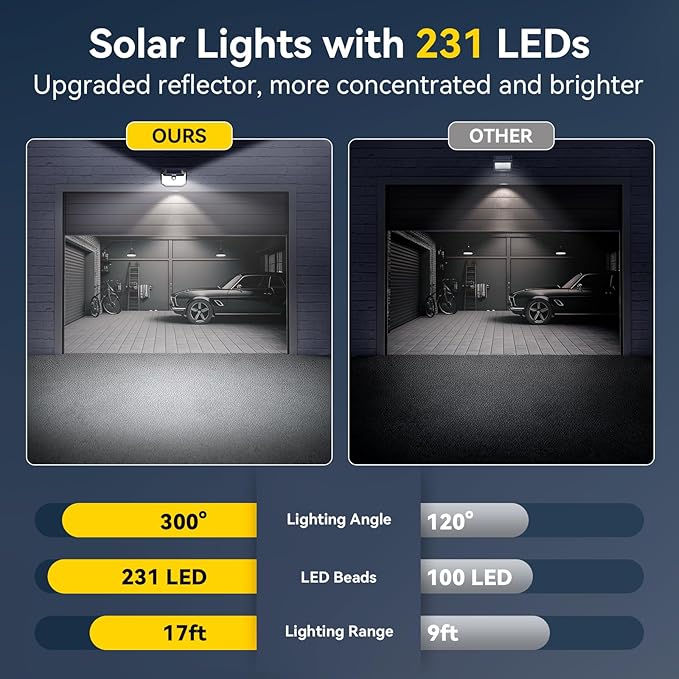 TECKNET 231 LED Solar Motion Lights Outdoor, 300° Angle & 3 Lighting Modes, PIR Motion Sensor & IP65 Security Solar Wall Lights for Fence Front Door Yard Deck Garden Garage(8 Pack)