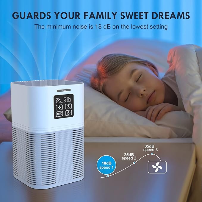 Air Purifier, Home Air Cleaner For Bedroom Large Room up to 600 sq.ft, VEWIOR H13 True HEPA Air Filter for Pets Dander Odor Dust Smoke Pollen (A1+ 2 Pack Filters)…