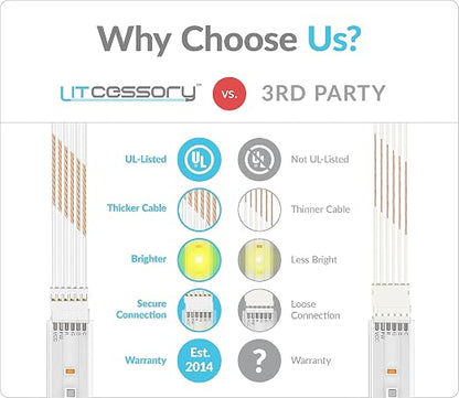 Litcessory Flexible Corner Connector for Philips Hue V3/WiZ Lightstrip | Standard 6-Pin, 2in, 4 Pack, White. Not compatible with Flux.