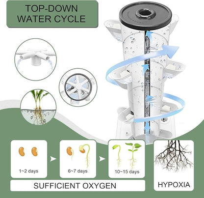 Hydroponics Tower Indoor Growing System Vertical Garden Planter Indoor Smart Garden Kit with Pump and Movable Water Tank Vegetable Plant Gift for Gardening Lover (30-Plants)