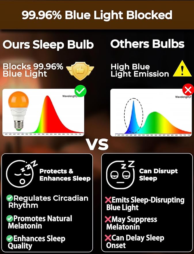 LED Sleep Amber Light Bulbs with Remote Control, 1600K E26 Circadian Light Bulb A15, 5W(40W Equivalent) for Sleep Therapy, Baby Nursery, Bedroom (4 Packs)