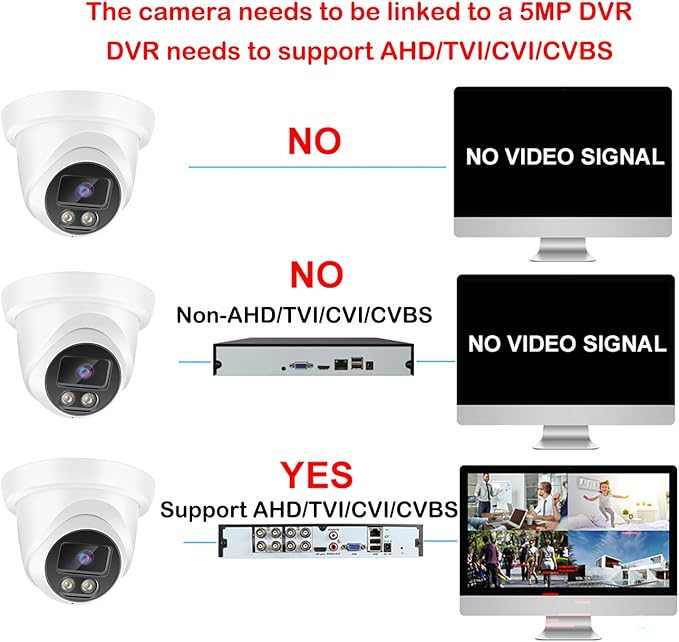5MP HD CCTV Security Camera TVI/AHD/CVI/CVBS Analog BNC Wired Surveillance Dome Cameras 4-in-1 Indoor/Outdoor Waterproof 110° Wide Angle,2.8mm Lens IR Night Vision.Sphere Metal Compatible with DVR