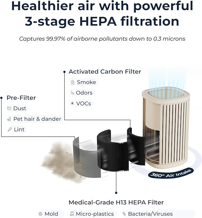 Windmill Air Purifier for Home - 3-In-1 Filtration for Dust, Smoke, & More - True HEPA Filter, Activated Carbon, & Pre-Filter - Ultra-Quiet - App Compatible - Covers Up To 975 sq ft - Sand