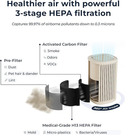 Windmill Air Purifier for Home - 3-In-1 Filtration for Dust, Smoke, & More - True HEPA Filter, Activated Carbon, & Pre-Filter - Ultra-Quiet - App Compatible - Covers Up To 975 sq ft - Navy