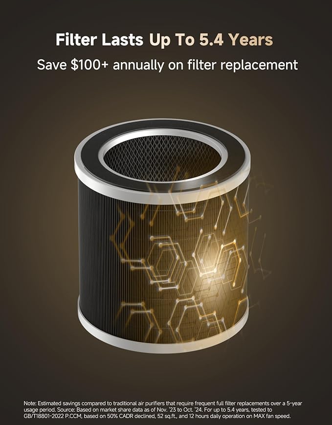 ‌Dreame Pet Air Purifier, 1346 ft² for Home Large Room, NeverChange 5.4-Year Filters for Odor Purification, 360° Visual Collection of Hair, ‌Pet-Friendly Design, APP & Voice Control, AP10-Gold