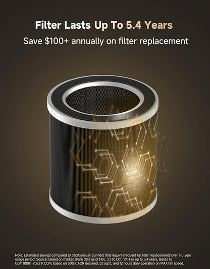 ‌Dreame Pet Air Purifier, 1346 ft² for Home Large Room, NeverChange 5.4-Year Filters for Odor Purification, 360° Visual Collection of Hair, ‌Pet-Friendly Design, APP & Voice Control, AP10-Gold